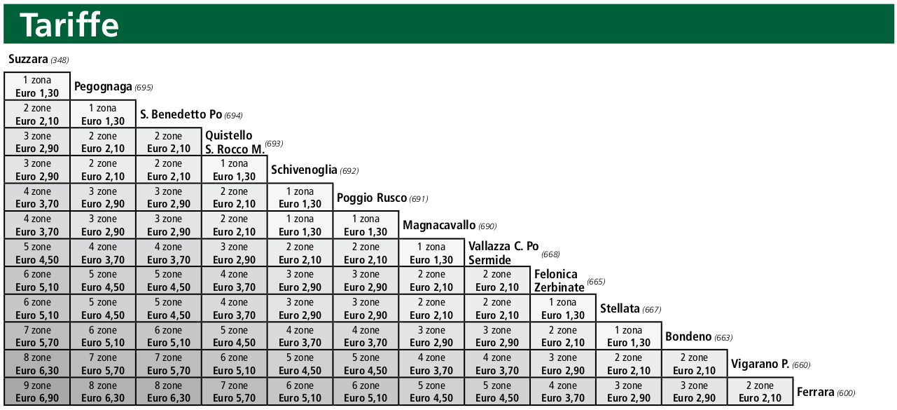 Orari Treni Da Ravenna A Bologna foryran